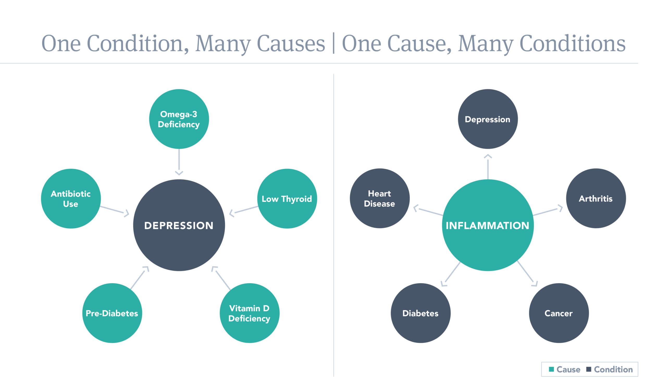 Functional medicine consultation at Encompass Wellness — 2